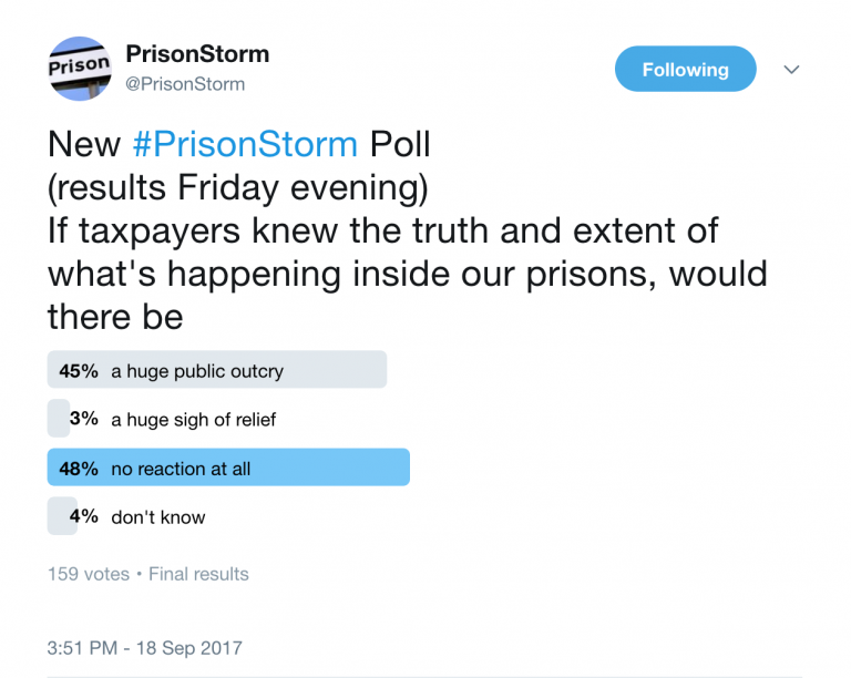PrisonStorm Poll